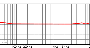 Micro Condenser Shure BETA 27 Thu Âm micro condenser shure beta 27 4