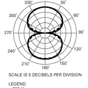 Micro Thu Âm Audio Technica AT4081 Bidirectional micro thu am audio technica at4081 1